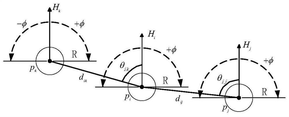 A two-way pedestrian flow simulation method and system with an avoidance mechanism