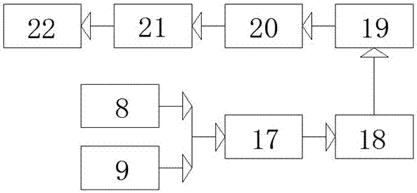 An automatic potentiometric titrator