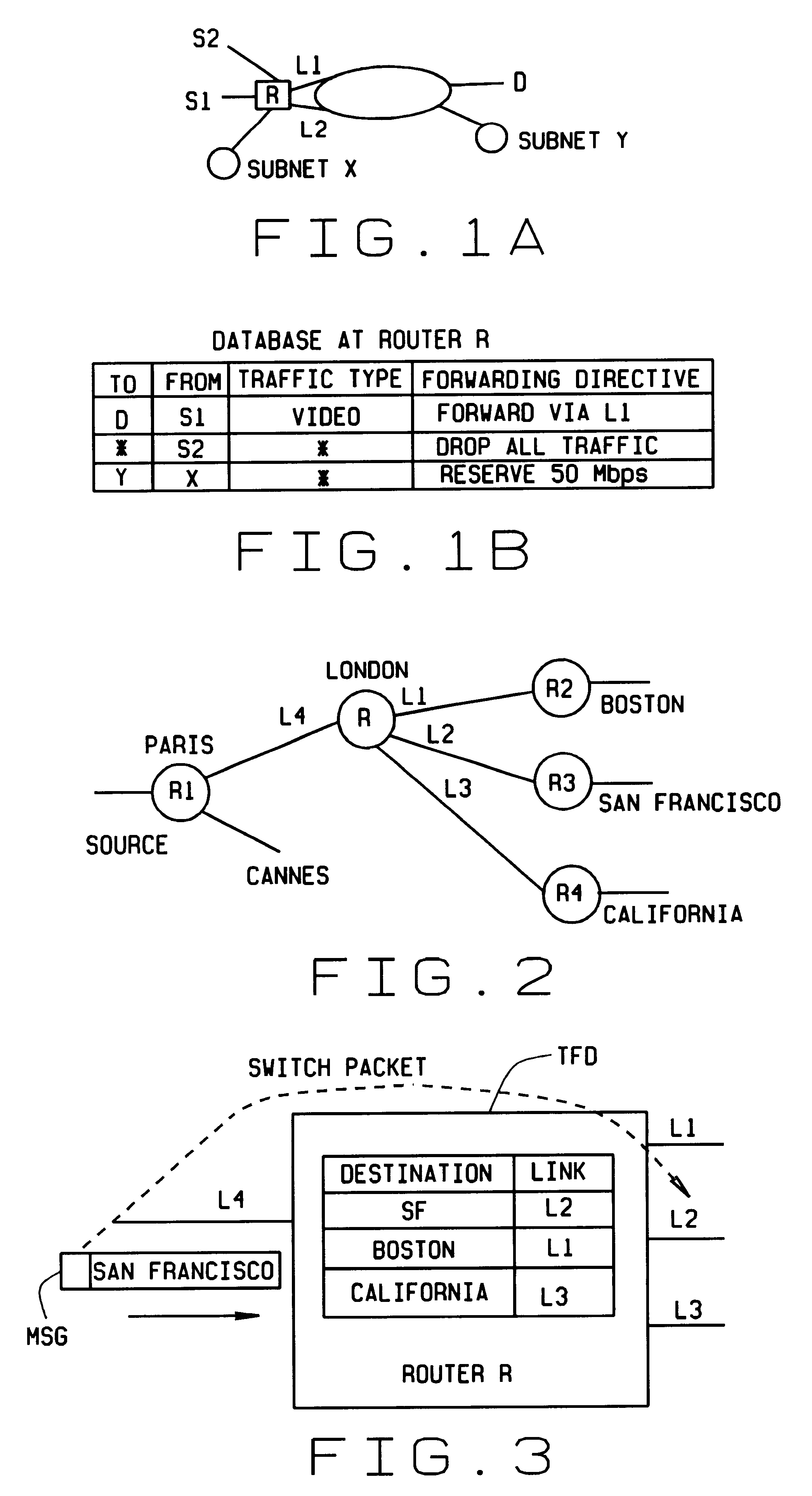 Fast scaleable methods and devices for layer four switching