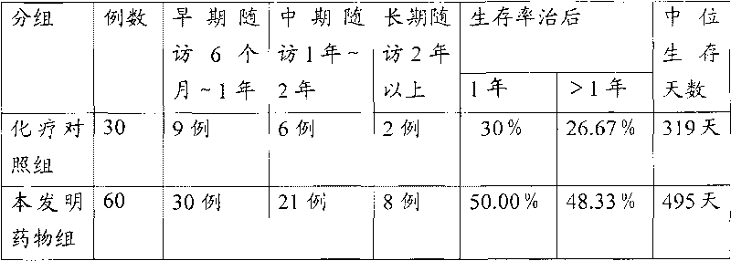 Chinese medicinal composition capable of adjunctively treating tumour