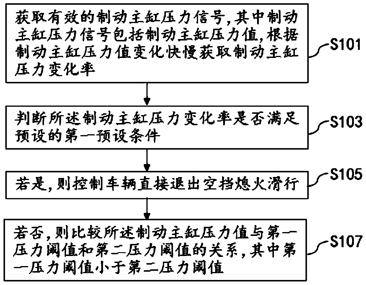 Method and system for controlling coasting with engine off condition at neutral gear of vehicle and vehicle