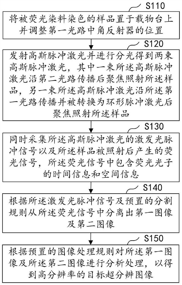 Fluorescence differential super-resolution imaging method and imaging system