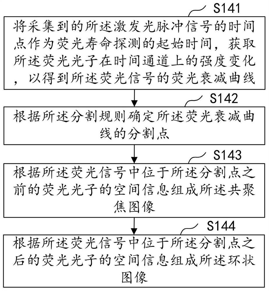 Fluorescence differential super-resolution imaging method and imaging system