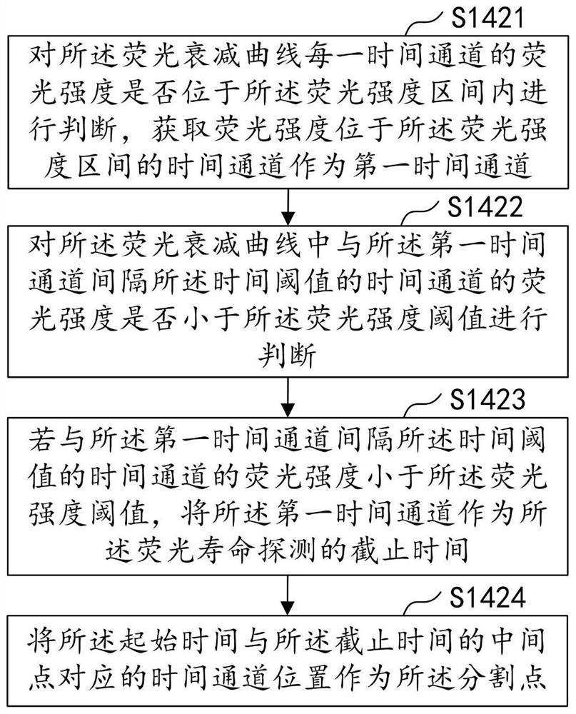 Fluorescence differential super-resolution imaging method and imaging system