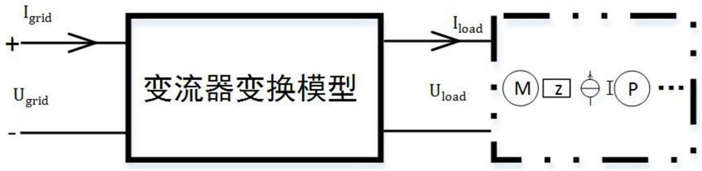 Novel load element model considering power electronic influence