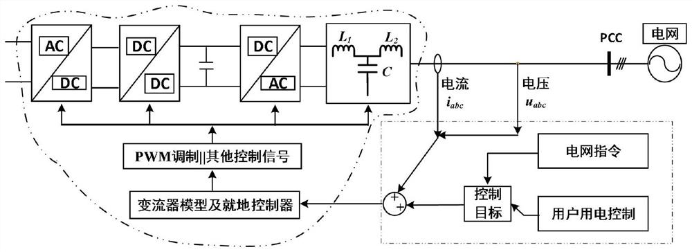 Novel load element model considering power electronic influence