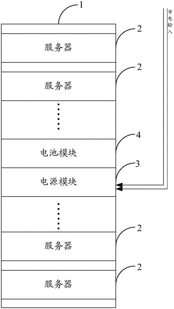 Server cabinet