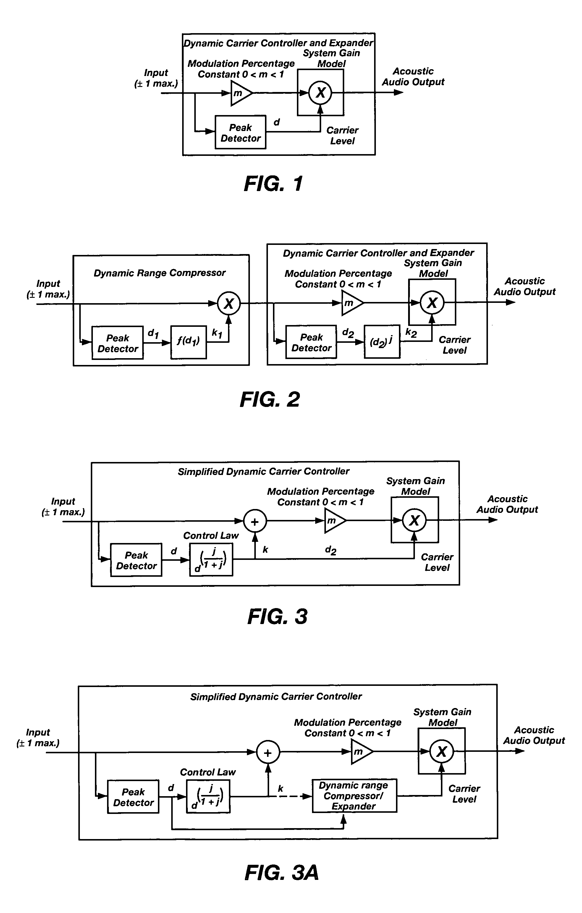 Dynamic carrier system for parametric arrays