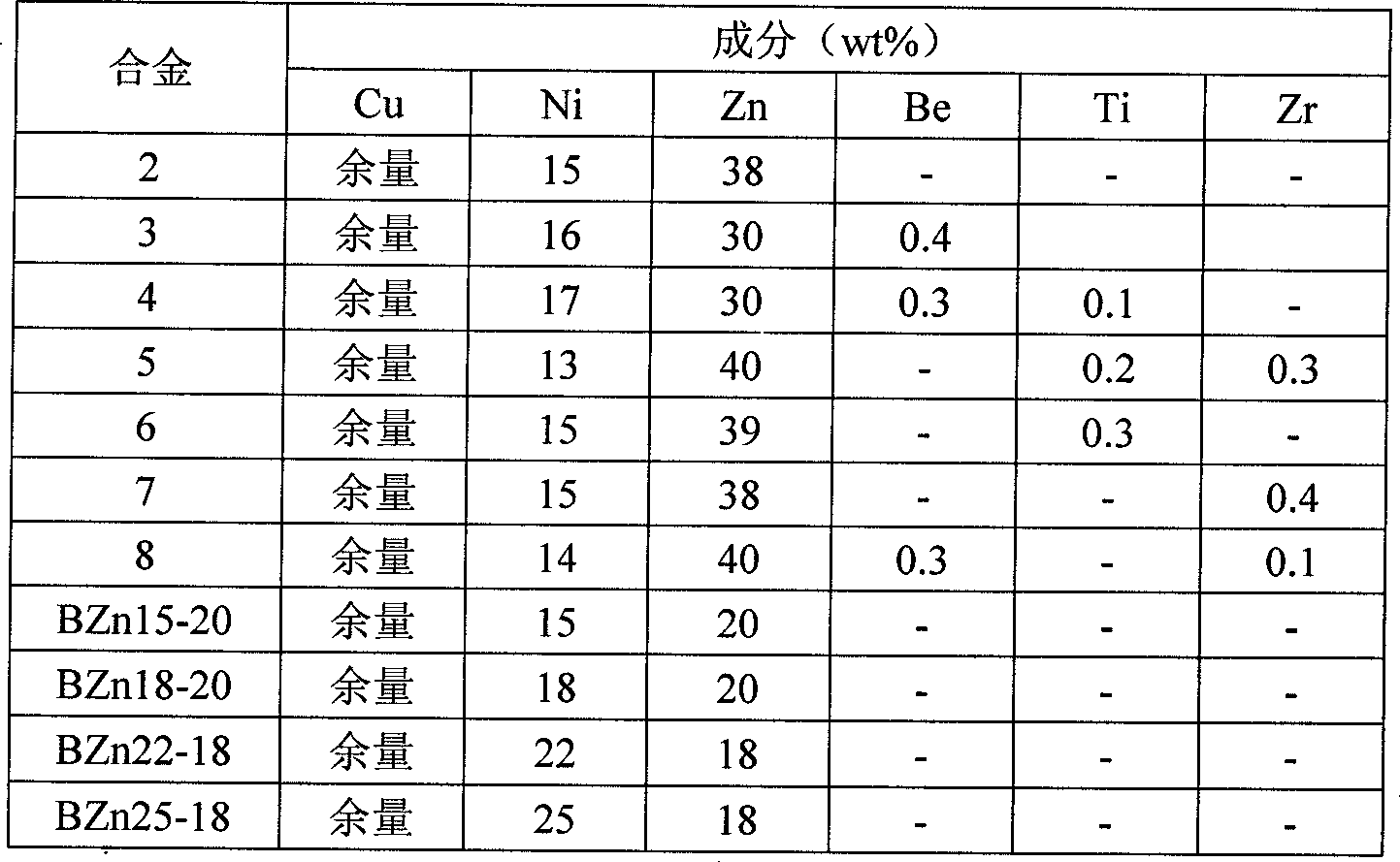 High-strength nickel silver alloy