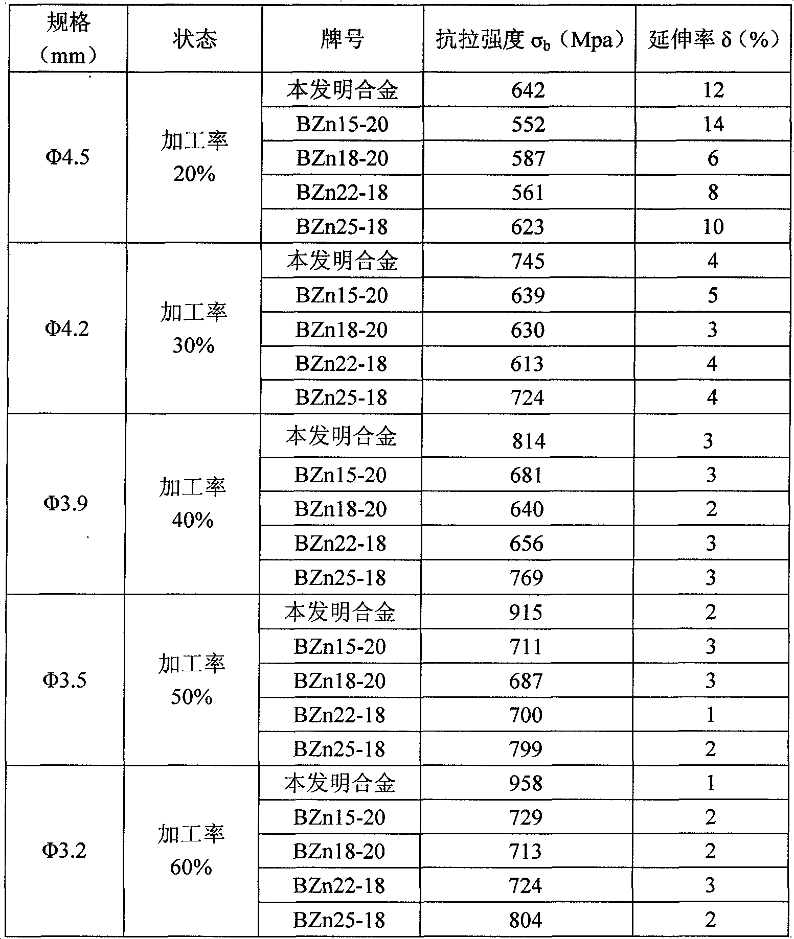 High-strength nickel silver alloy