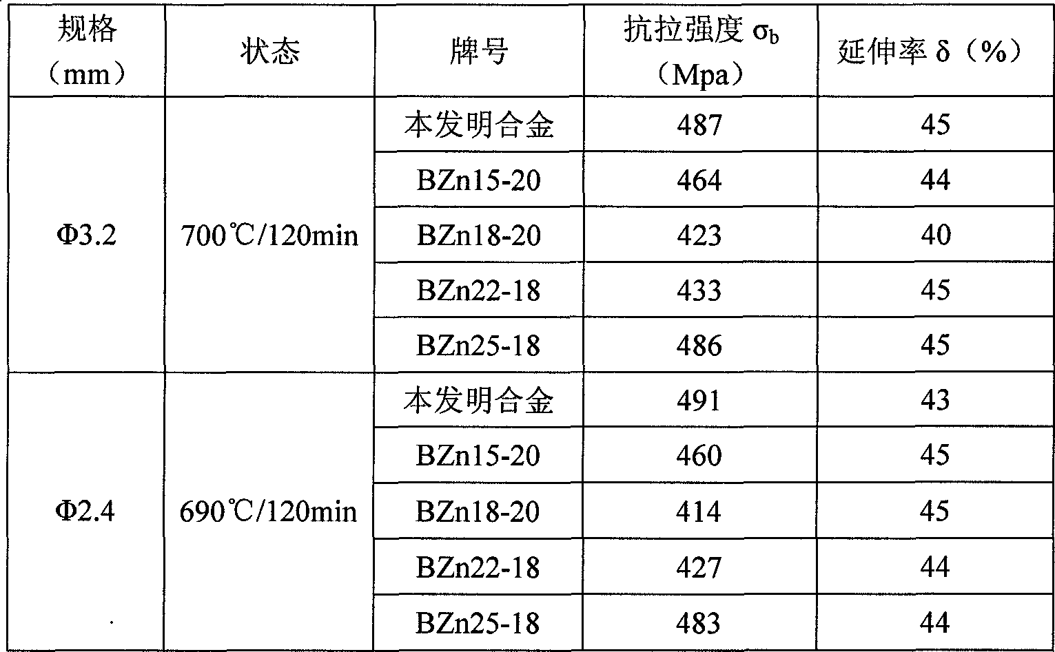 High-strength nickel silver alloy