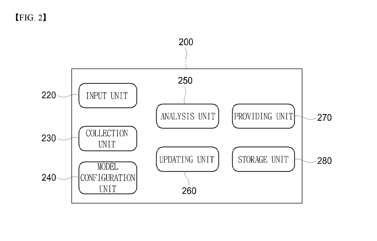 System for predicting an acute exacerbation of chronic obstructive pulmonary disease