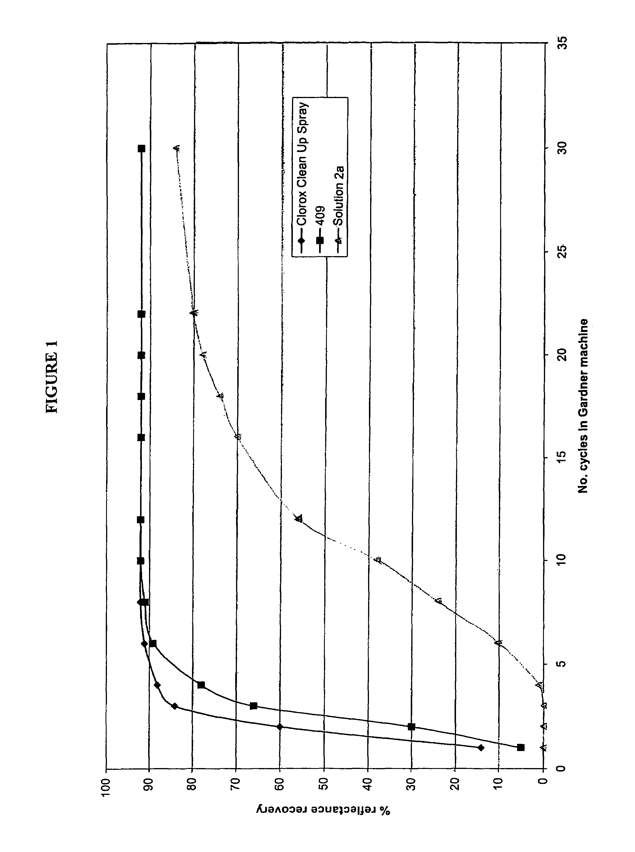 Enhanced activity hydrogen peroxide disinfectant