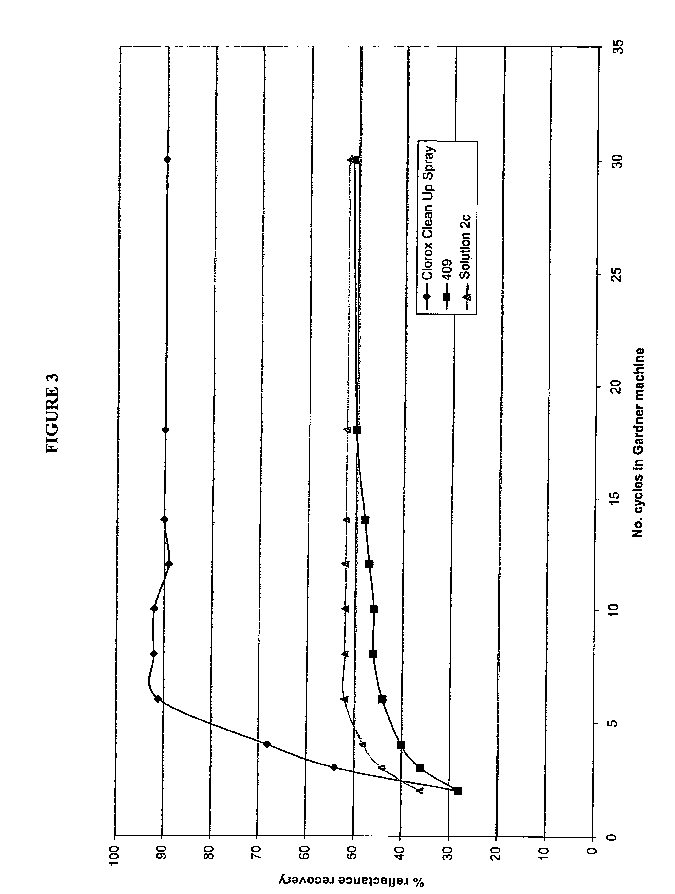 Enhanced activity hydrogen peroxide disinfectant