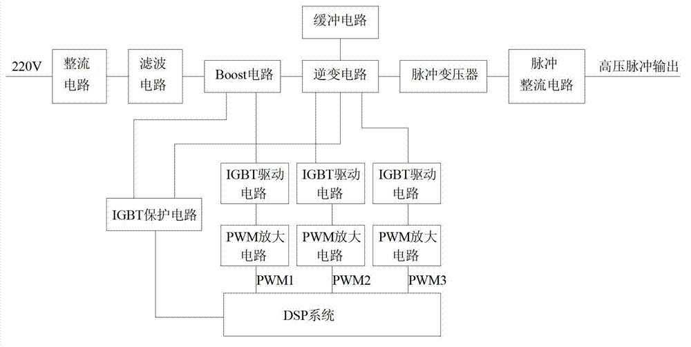 Double-boosting high-voltage pulse power supply