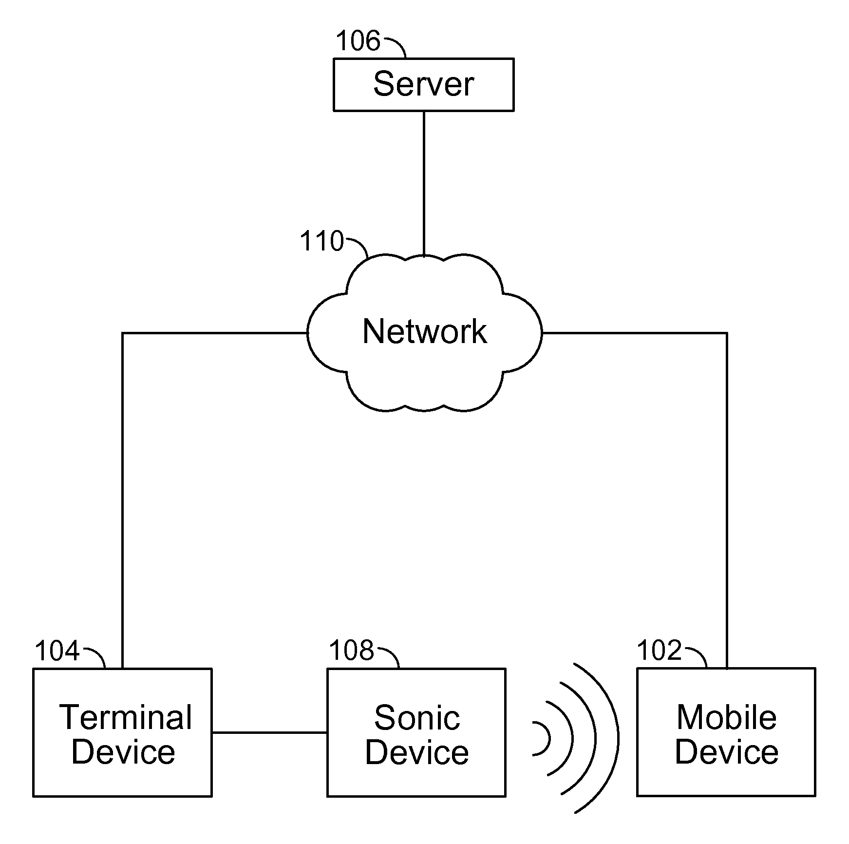 Echo delay encoding