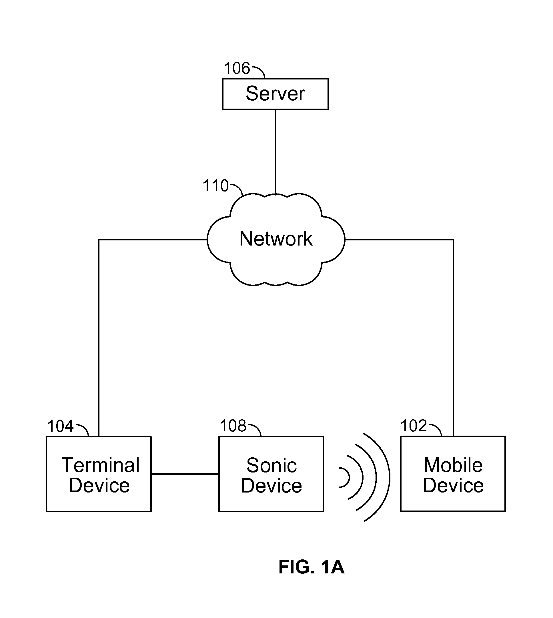 Echo delay encoding