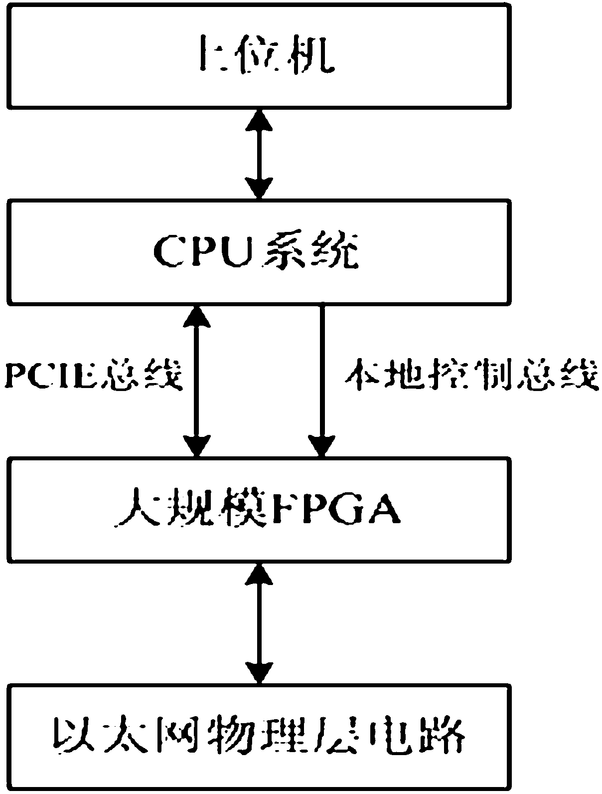 Device and method for testing pressure of intelligent substation