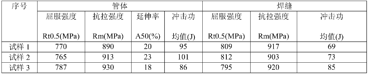 A manufacturing process of large-diameter thick-walled high-strength welded pipe