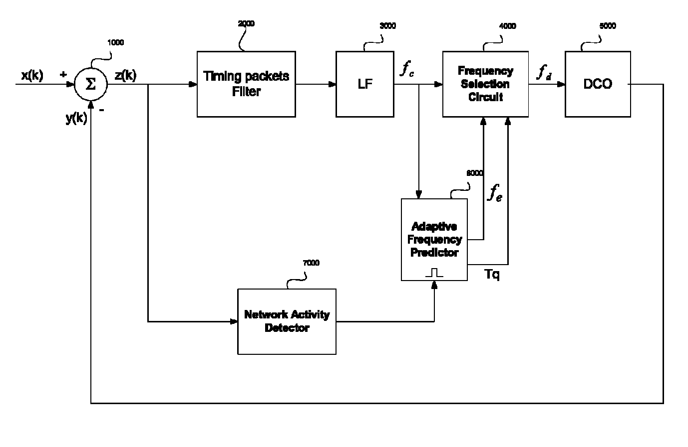 Clock recovery method over packet switched networks based on network quiet period detection