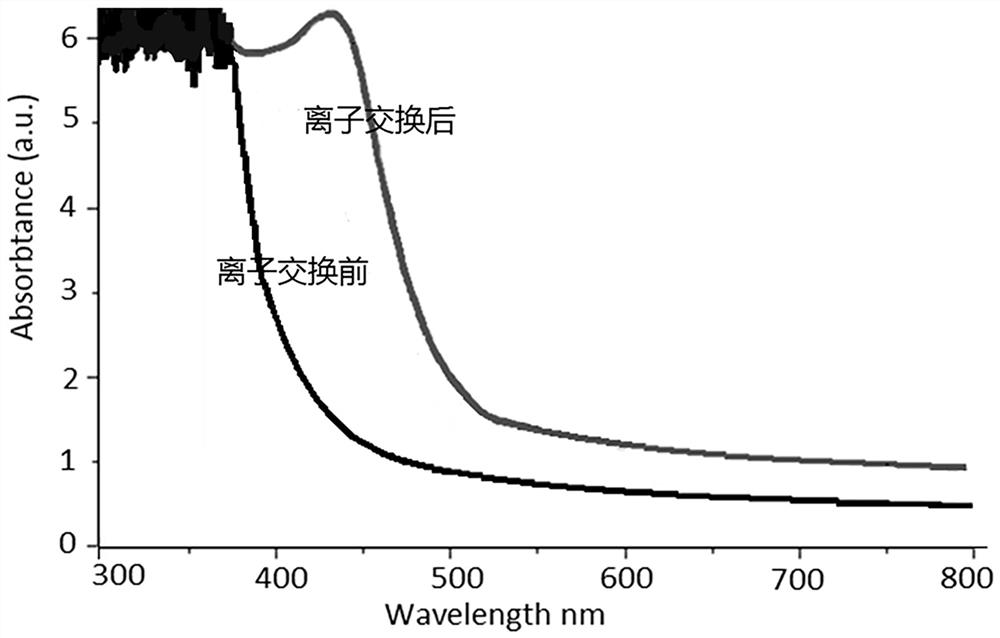 A method for ion-exchanging monolithically integrated magneto-optical waveguides using magnetic nanomaterials