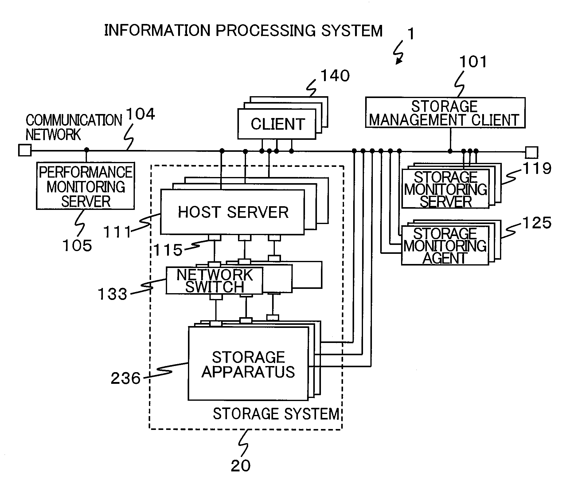 Information processing system, and management method for storage monitoring server