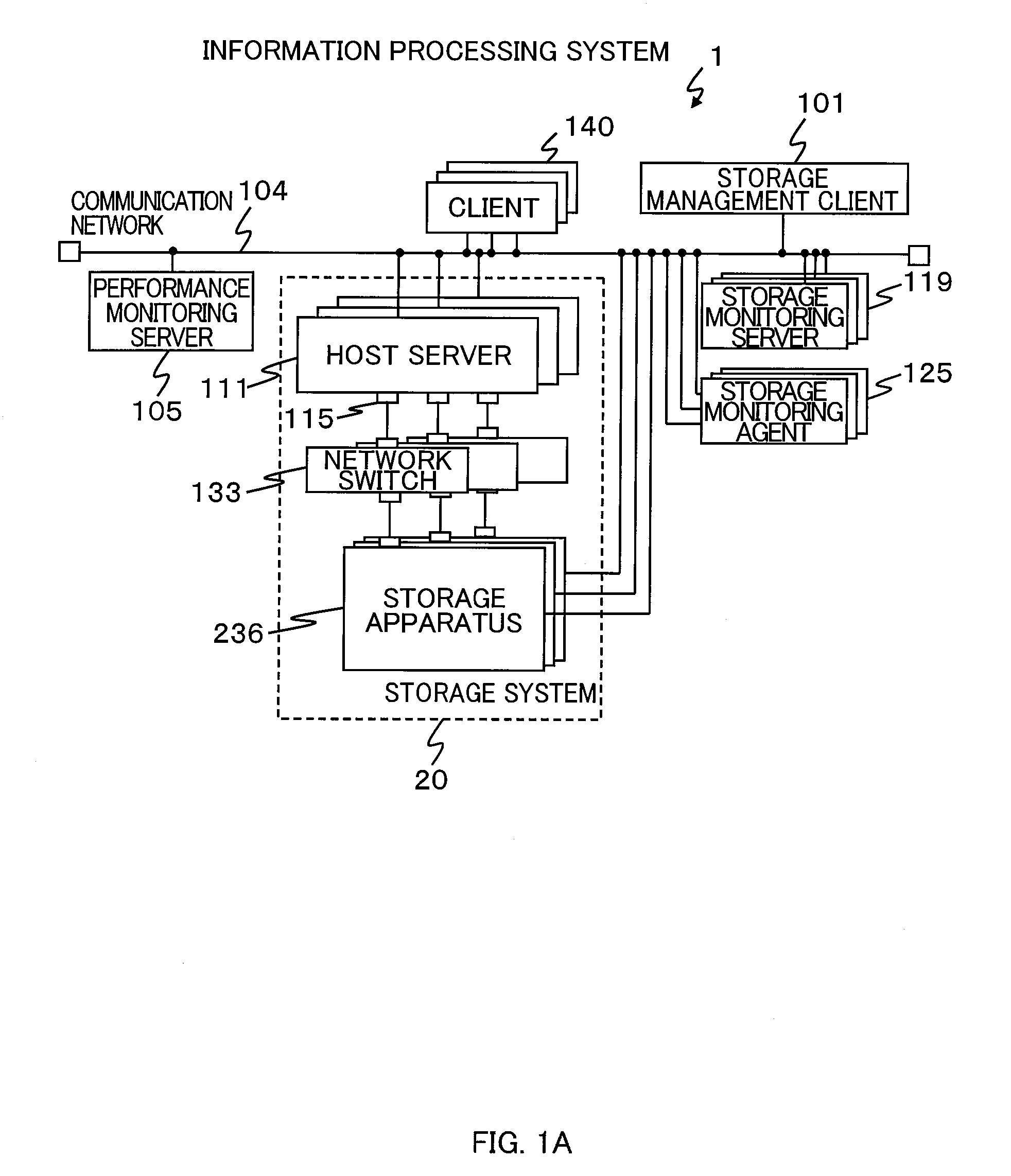 Information processing system, and management method for storage monitoring server