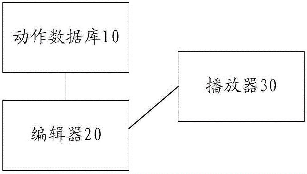 Animation implementation method, system and animation updating method