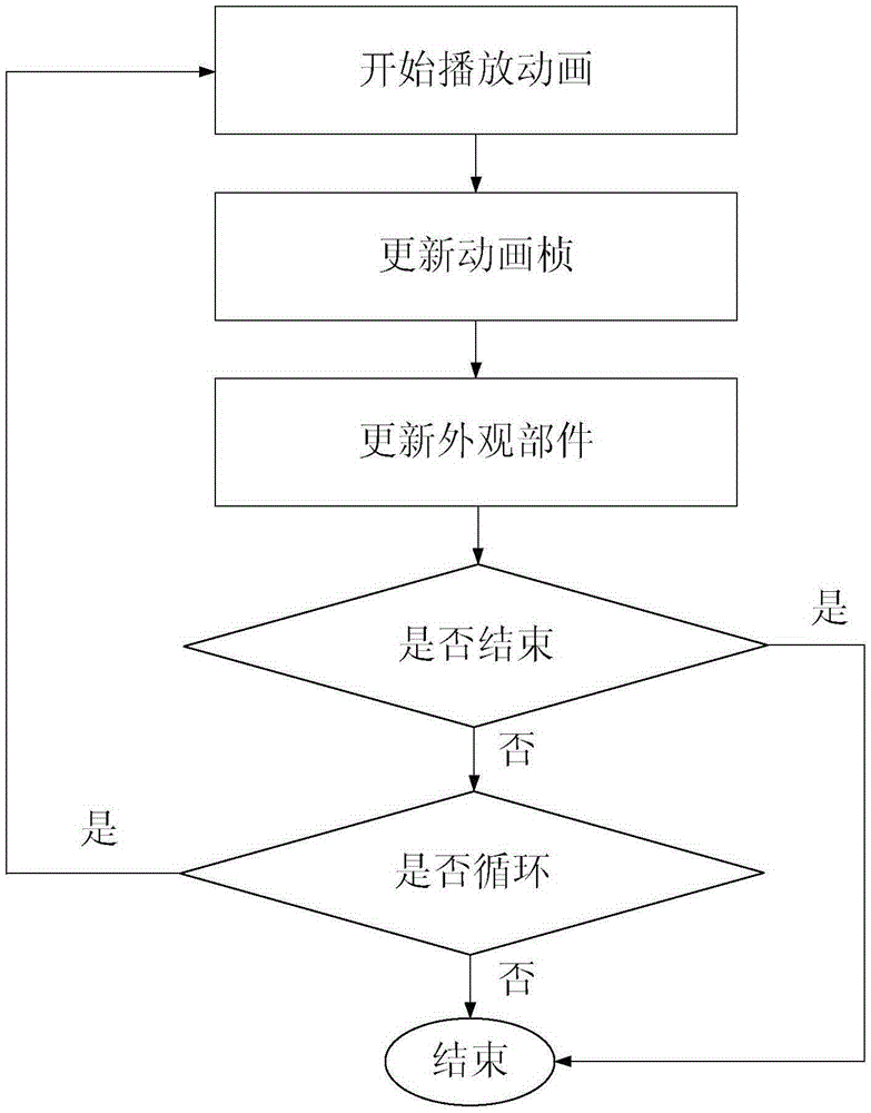 Animation implementation method, system and animation updating method