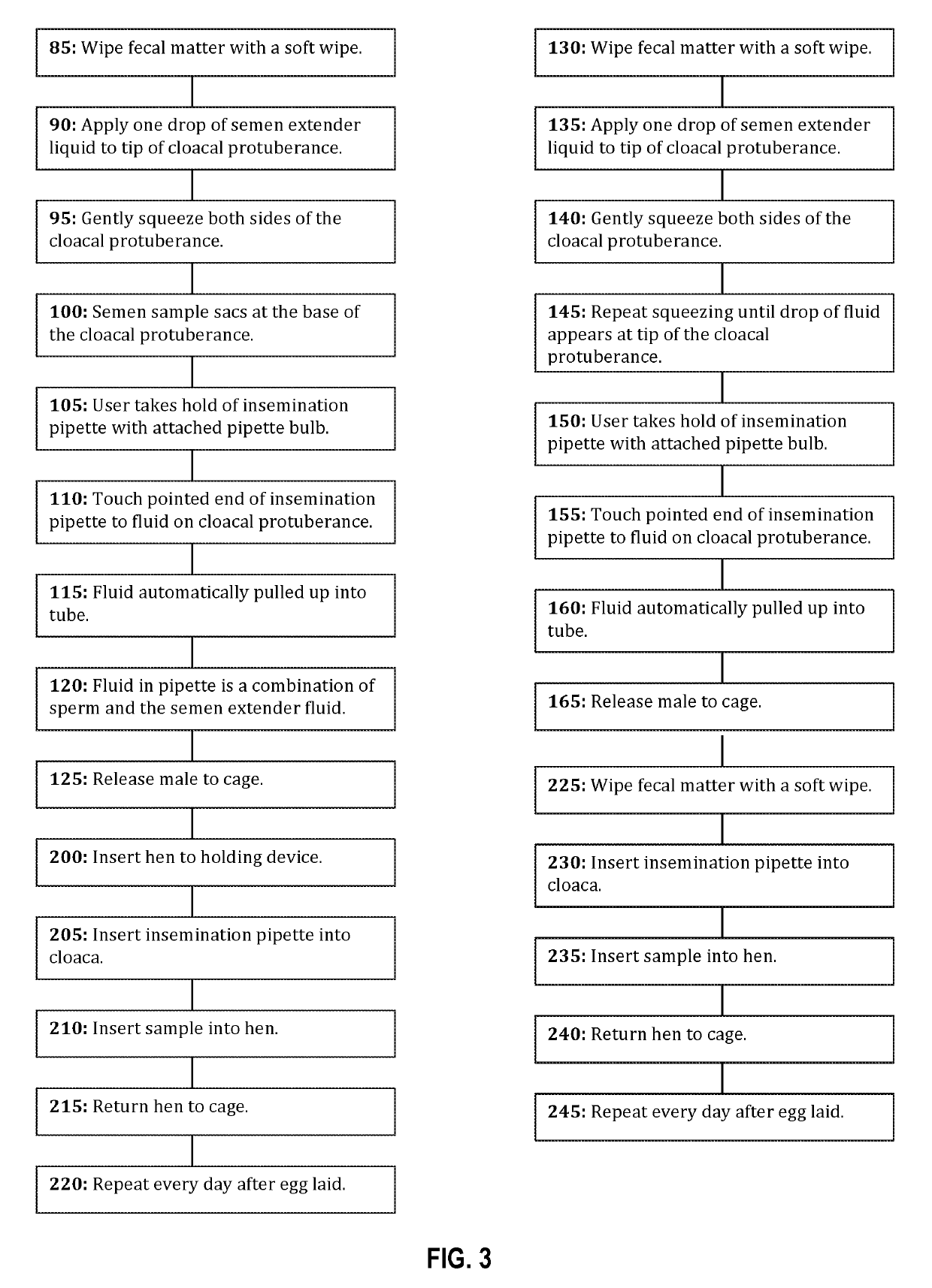 Method and apparatus for effecting sperm collection and artificial insemination in small birds