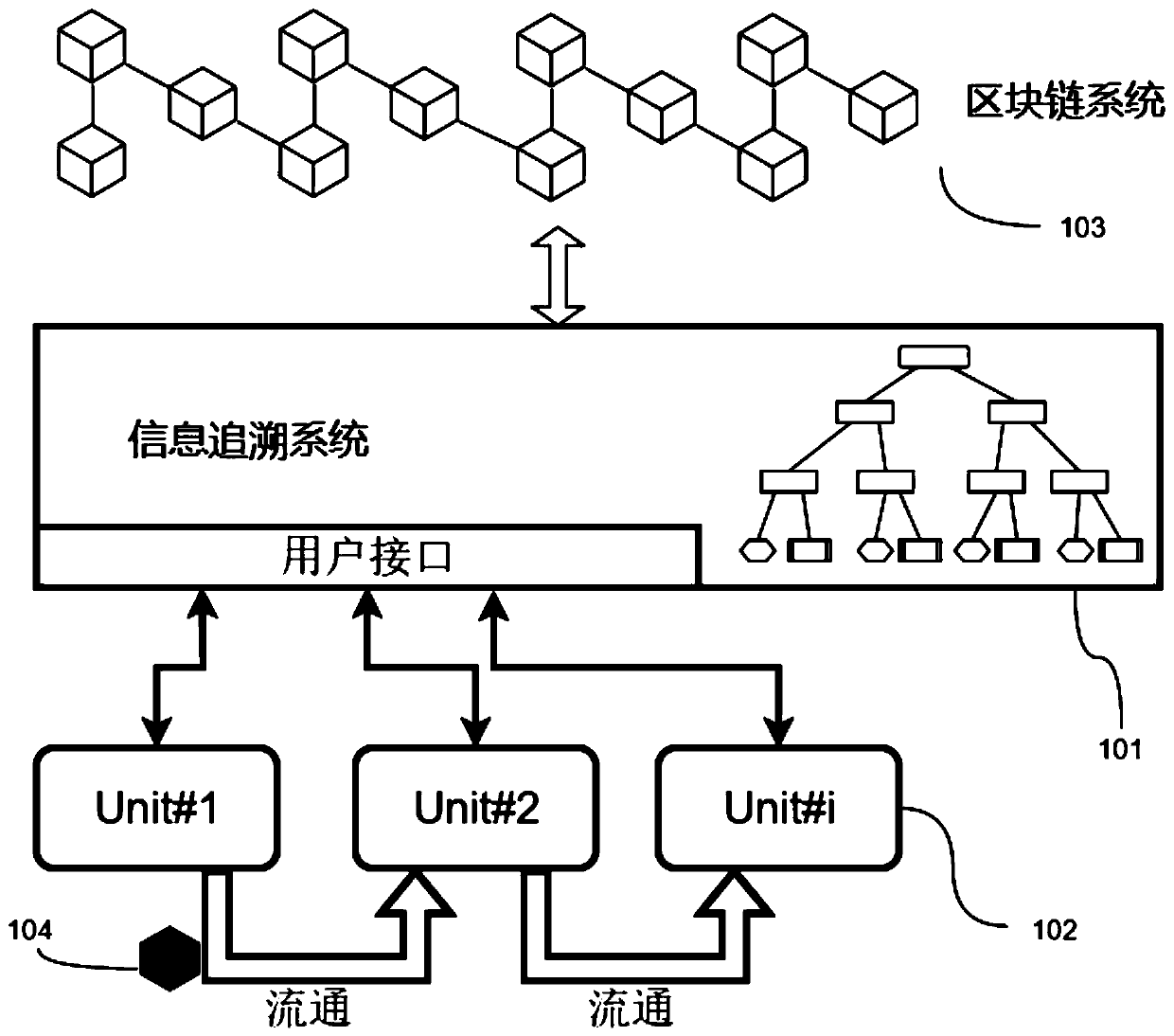 Cross-department information tracing method and system