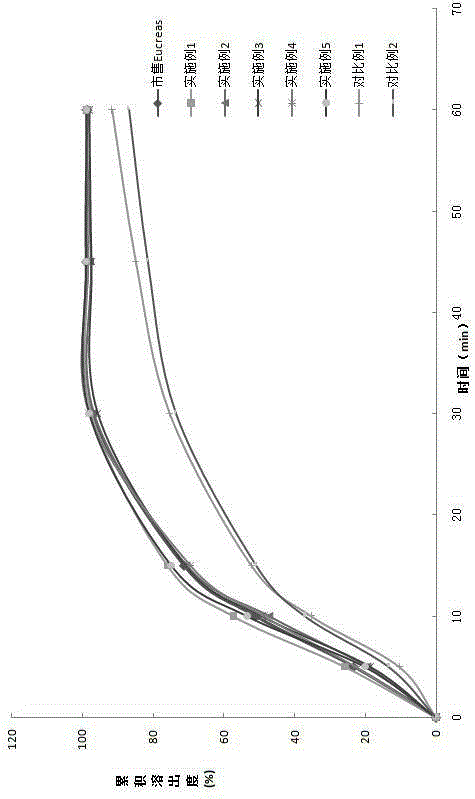 Preparation method of vildagliptin and metformin hydrochloride compound preparation