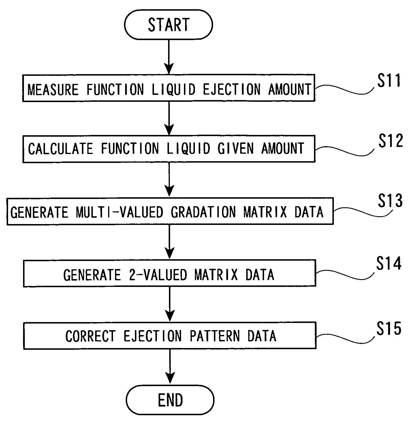 Method of correcting ejection pattern data, apparatus for correcting ejection pattern data, liquid droplet ejection apparatus, method of manufacturing electro-optic device, electro-optic device, and electronic device