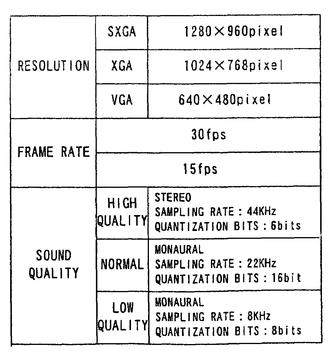 Digital camera accommodating recording media from other digital cameras