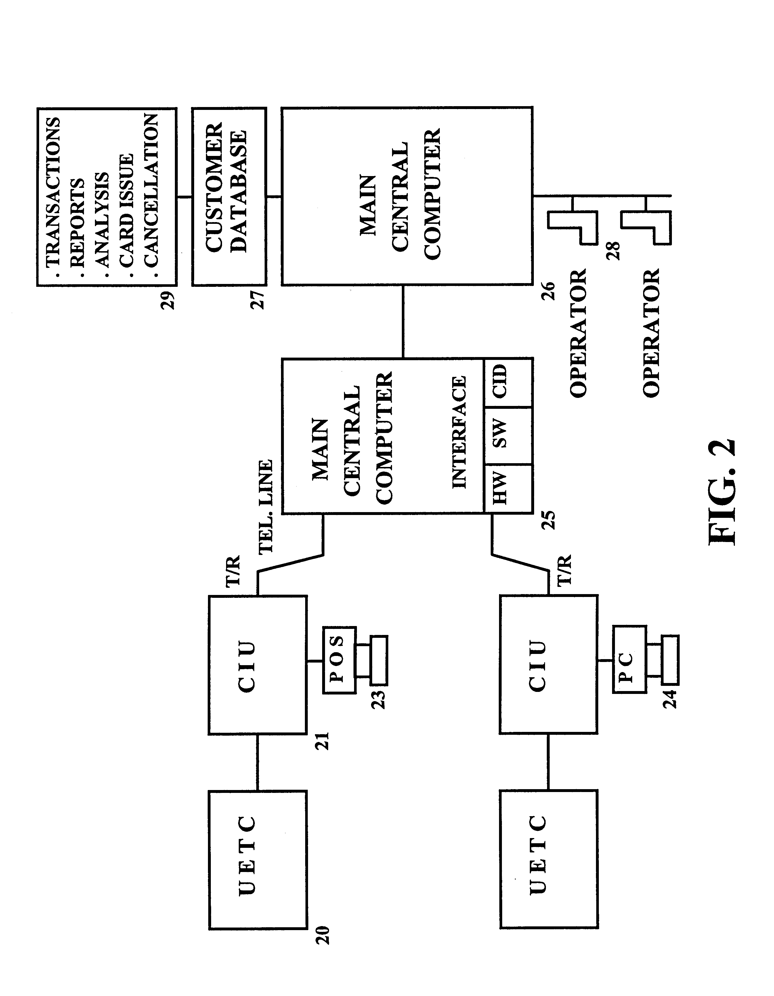 Device, system and methods of conducting paperless transactions