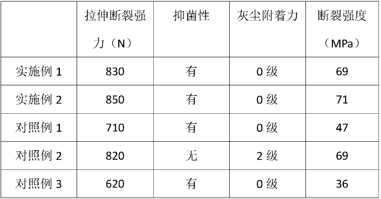 Preparation method of antibacterial medical non-woven fabric