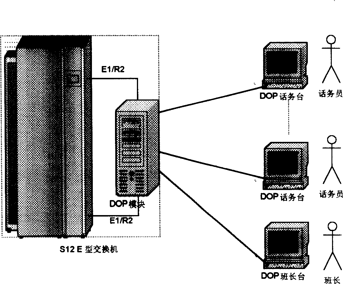 Digital auendant console