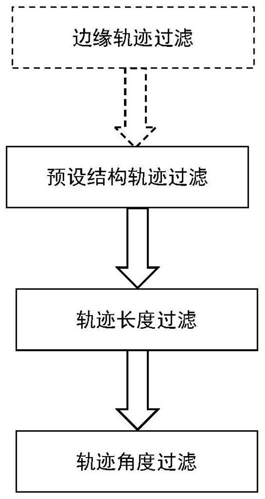 Path planning method and readable storage medium