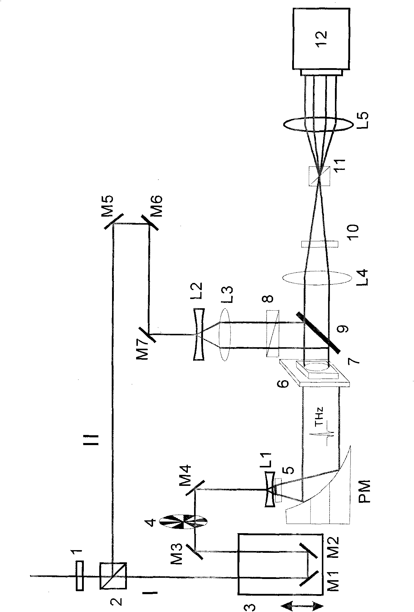 Terahertz polarization real-time imaging method