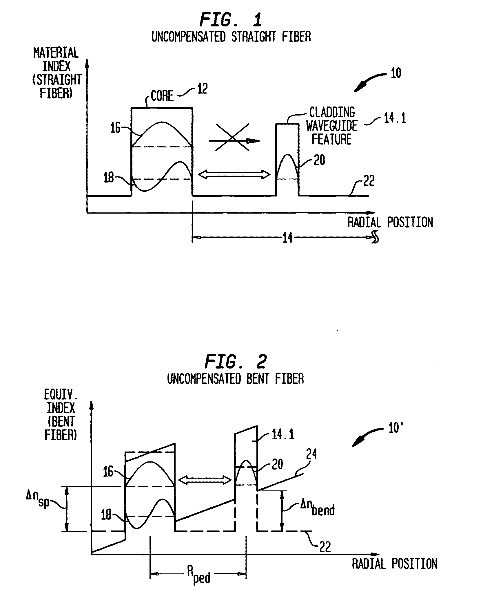 Suppression of higher-order modes by resonant coupling in bend-compensated optical fibers