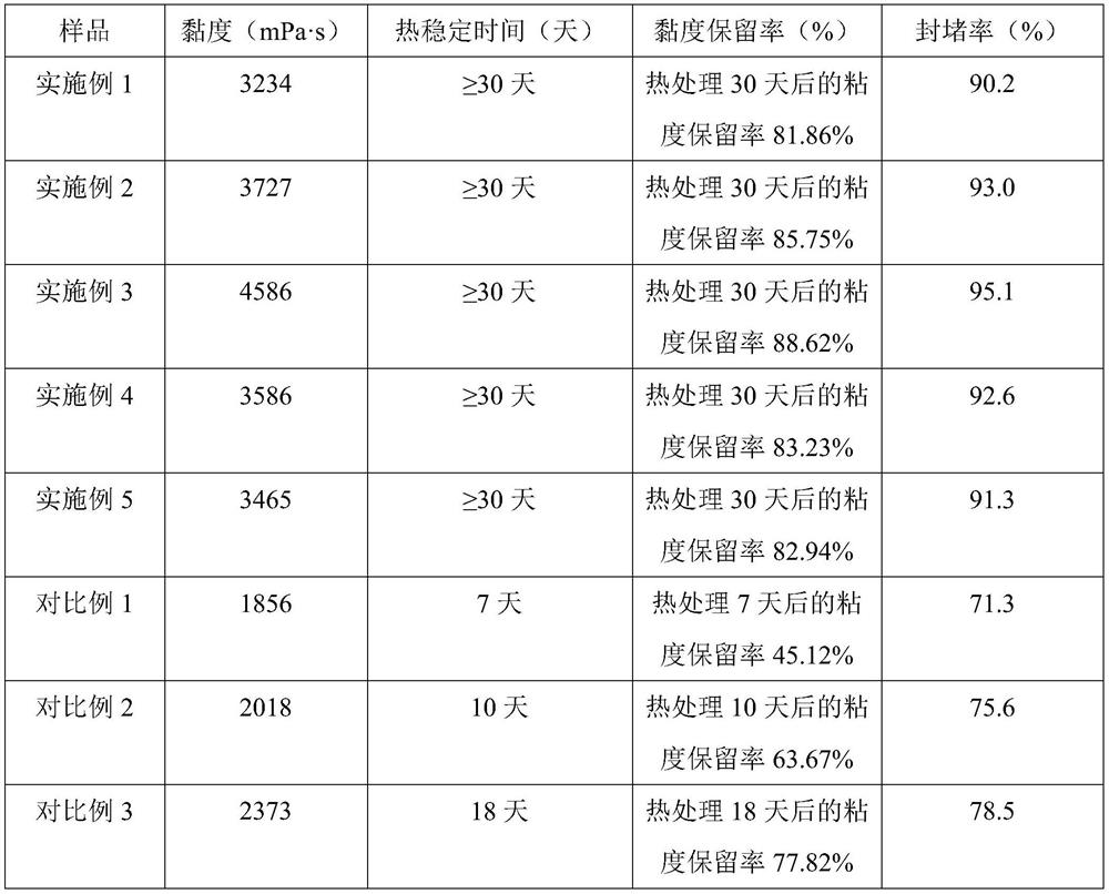 Water-in-oil type emulsion water shutoff agent based on ethylene tar and preparation method and application thereof