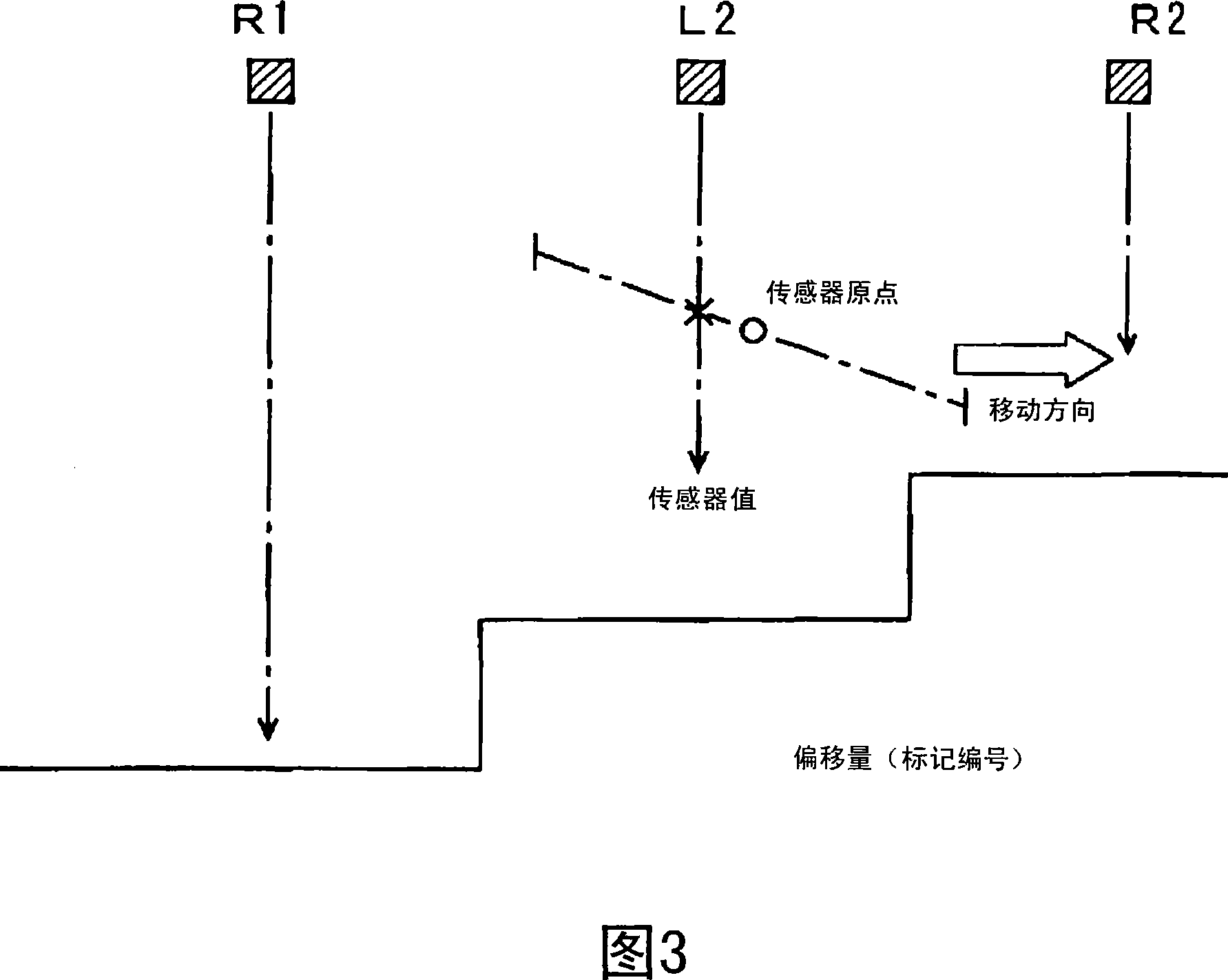 Walking carriage and system thereof