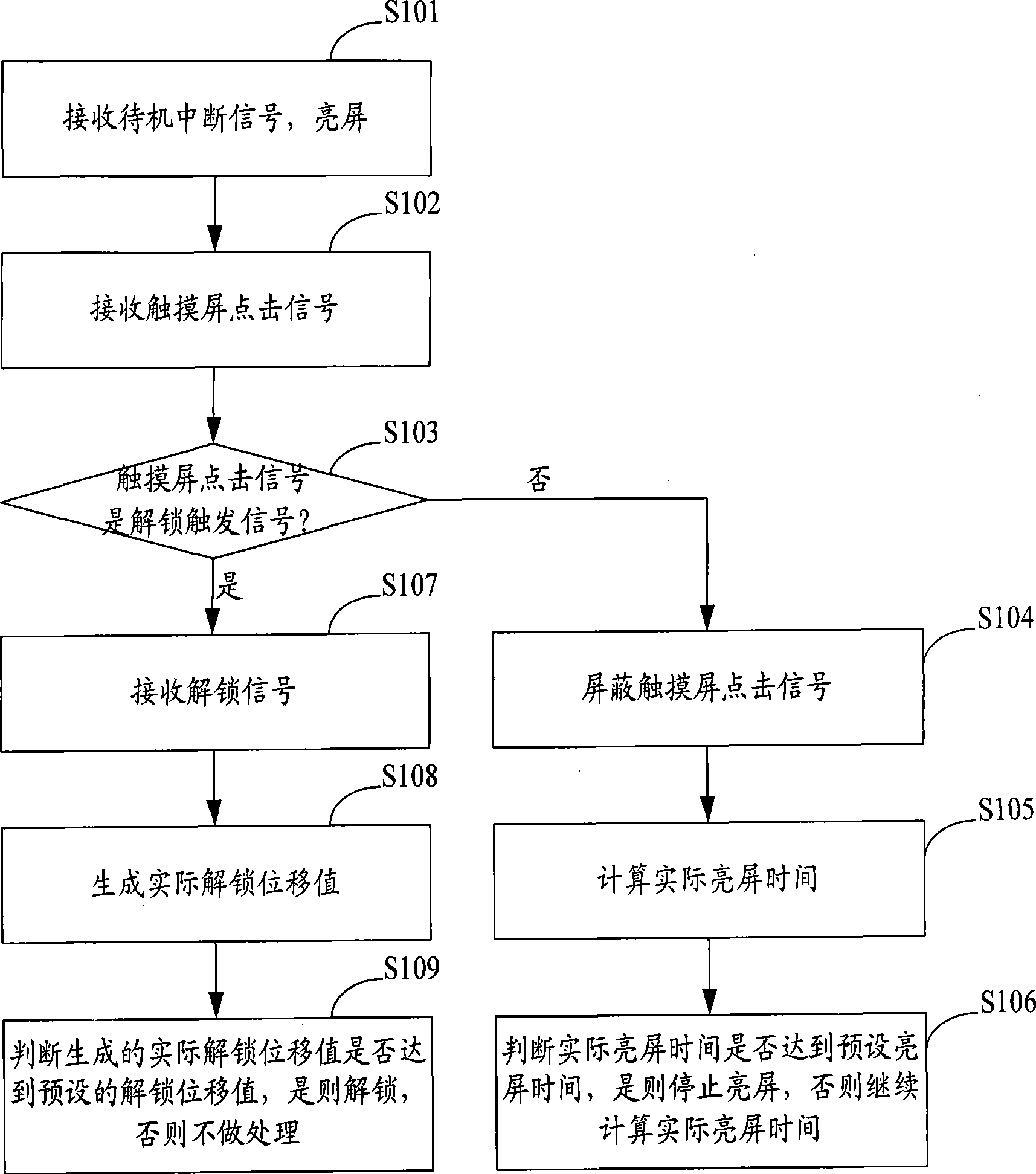 Touch screen energy-saving method and system, and touch screen terminal