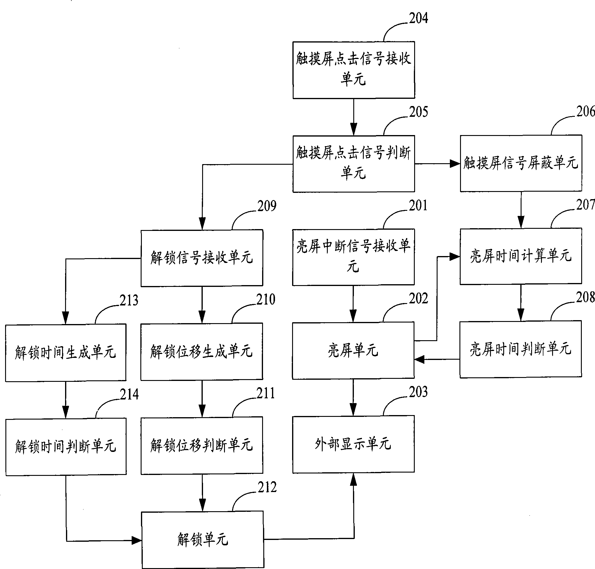 Touch screen energy-saving method and system, and touch screen terminal