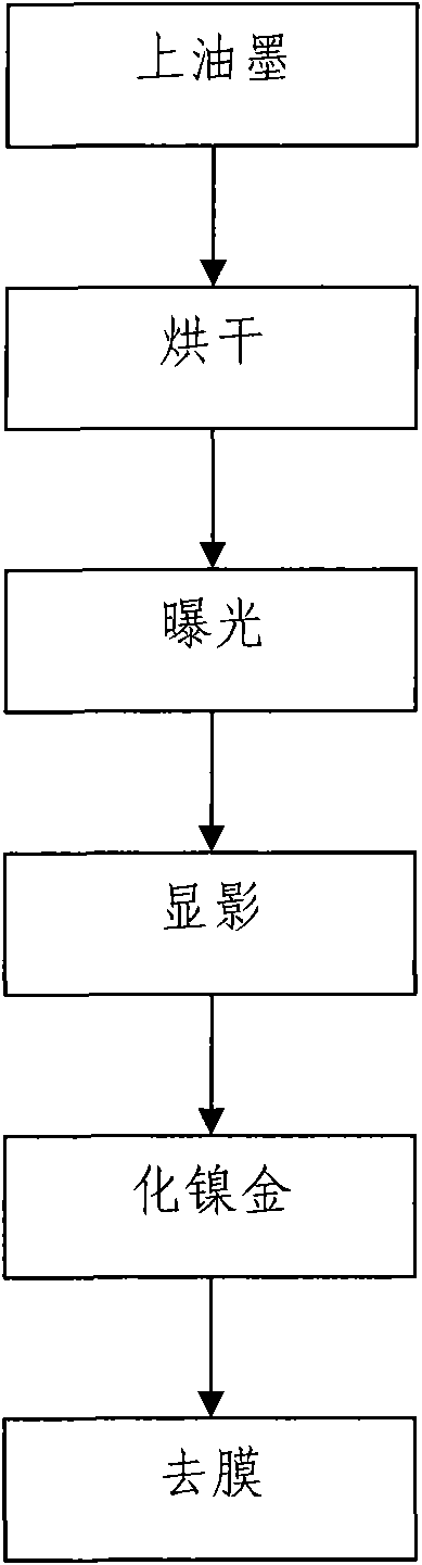 Method for melting nickel alloy by selective ink instead of dry film