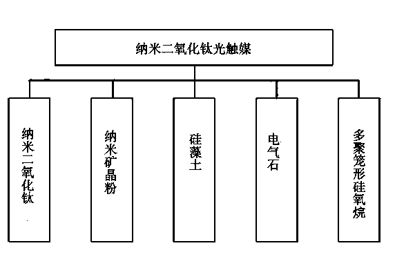 Novel automotive air conditioner with photocatalyst function