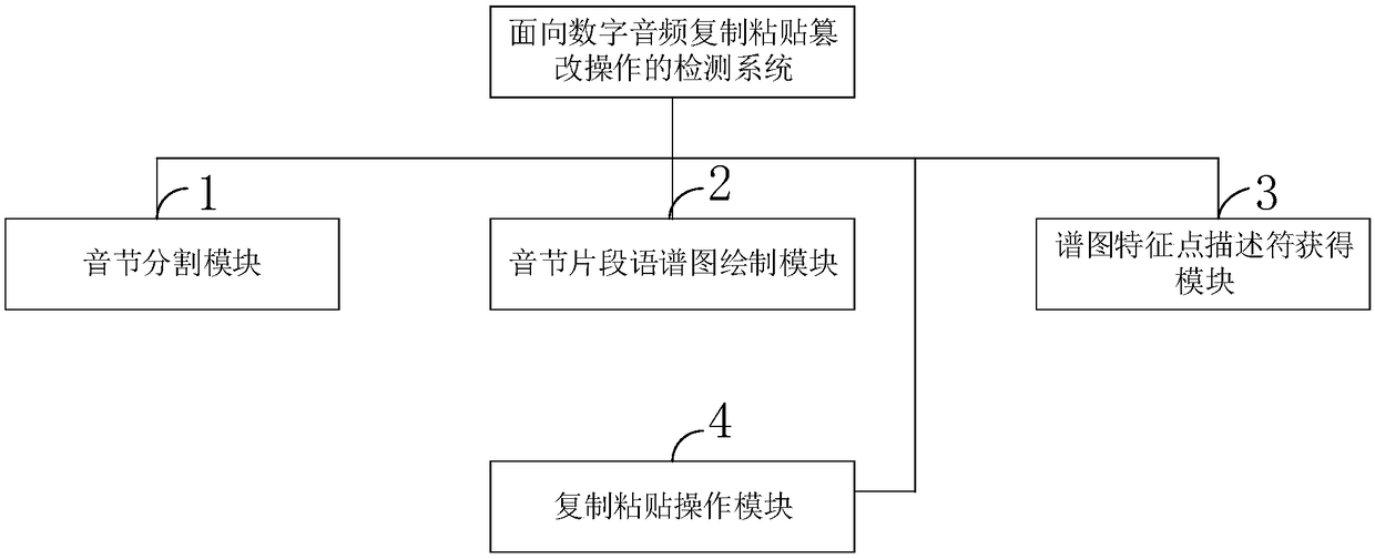 A detection method and system for digital audio copy and paste tampering operation