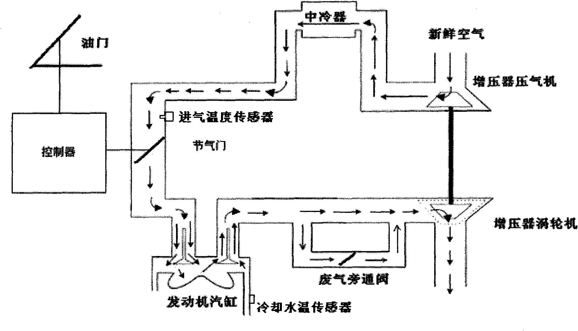 Method and system for solving problem of difficulty in opening of compressed natural gas (CNG) nozzle under low-temperature environment