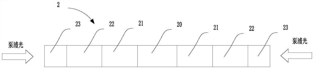 Composite crystal and high-power double-end pumping device