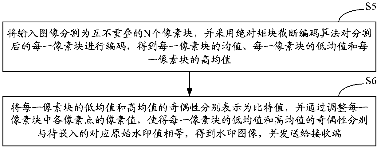 Method and system for authenticating image contents